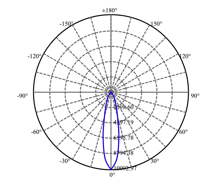 Nata Lighting Company Limited -  LUXEON CoB 1208 3-2040-M